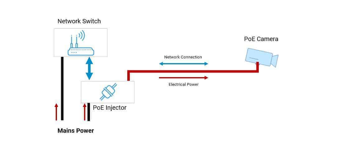 best power over ethernet camera