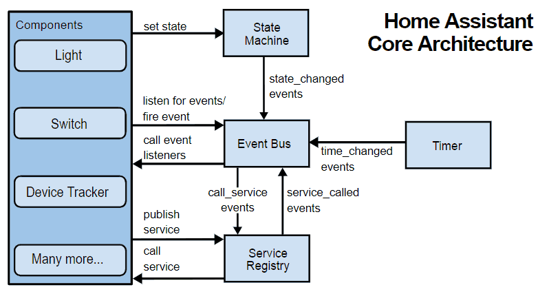 openhab google home mini