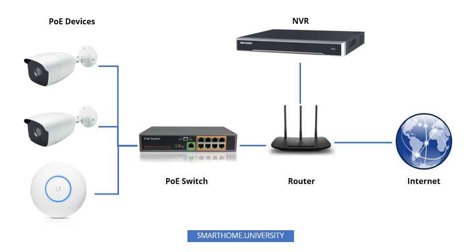 Pext poe. WIFI роутер POE. Уличный роутер POE. Коммутатор POE in. Уличный POE коммутатор.