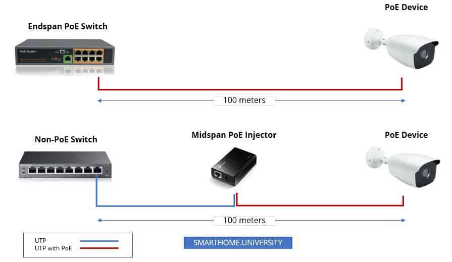 Best PoE Switches in 2021 (And 5 Top PoE Devices)